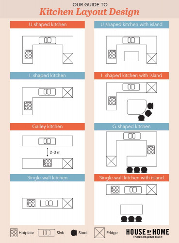 Kitchen Design Layout
 Kitchen Layouts