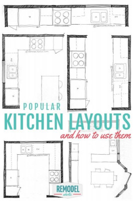 Kitchen Design Layout
 Popular Kitchen Layouts and How to Use Them Remodelaholic