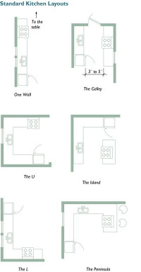 Small Kitchens Floor Plans
 Small Kitchen Layouts on Pinterest