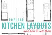 Small Kitchens Floor Plans Unique Popular Kitchen Layouts and How to Use them Remodelaholic