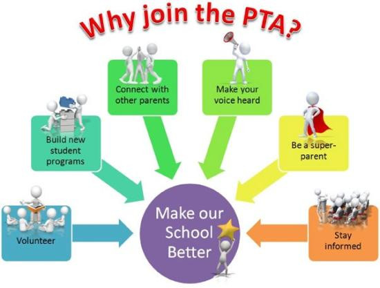 Parent Teacher Organization
 Membership Cedar Grove ES PTA